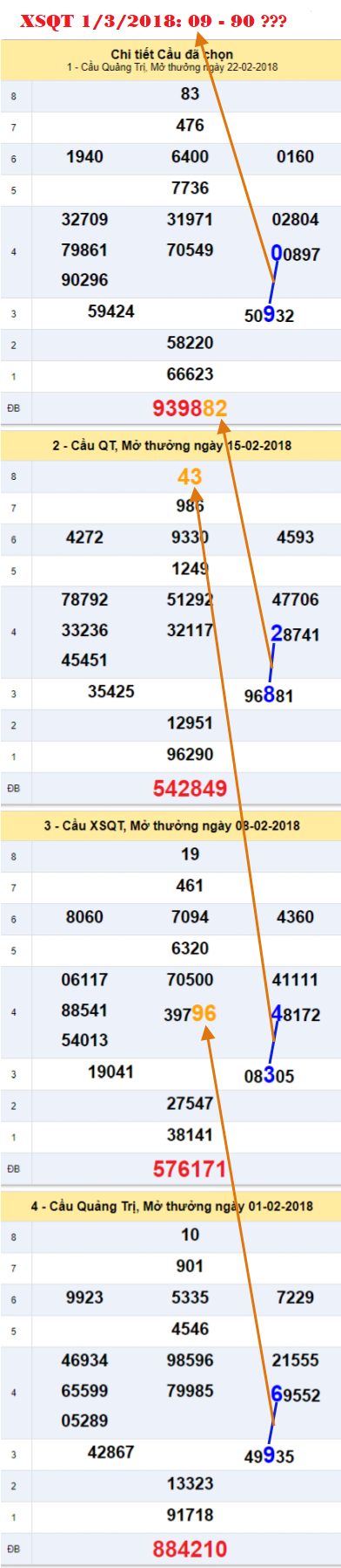 An so XSQT 1-3-2018 An so XSQT 1-3-2018